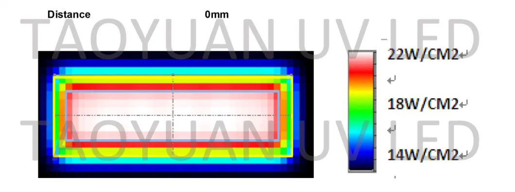 LED UV Light 395nm 150W COB Light Source